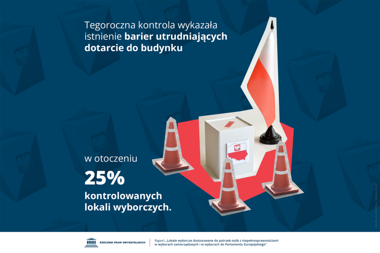 Plansza z tekstem "Tegoroczna kontrola wykazała istnienie barier utrudniających dotarcie do budynku w otoczeniu 25% kontrolowanych lokali wyborczych" i ilustracją przedstawiającą urnę wyborczą z flagą Polski, wokół której ustawione są pachołki drogowe