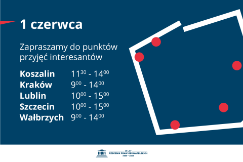 Plansza z tekstem "1 czerwca zapraszamy do punktów przyjęcia interesantów: Koszalin - 11.30-14.00 - Kraków - 9:00-14:00 - Lublin - 10:00-15:00 - Szczecin - 10:00-15:00 - Wałbrzych - 9:00-14:00"