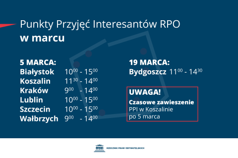 Plansza z tekstem "Punkty Przyjęć Interesantów RPO w marcu - 5 marca: Białystok 10:00-15:00, Koszalin 11:30-14:00, Kraków 9:00-14:00, Lublin 10:00-15:00, Szczecin 10:00-15:00, Wałbrzych 9:00-14:00 - 19 marca: Bydgoszcz 11:00-14:30 - Uwaga! Czasowe zawieszenie PPI w Koszalinie po 5 marca""