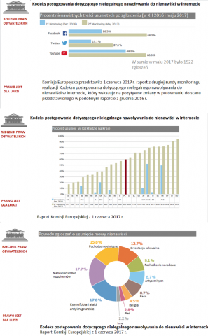 Trzy grafiki - wyciąg z danych statystycznych ze strony http://ec.europa.eu/newsroom/document.cfm?doc_id=45032